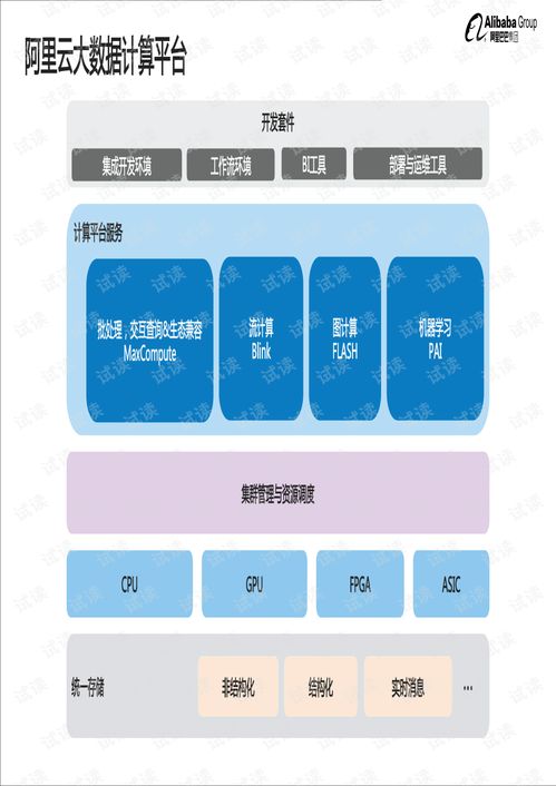 阿里技術(shù)參考圖冊(cè) 研發(fā)篇通訊工程技術(shù)研發(fā)與服務(wù)