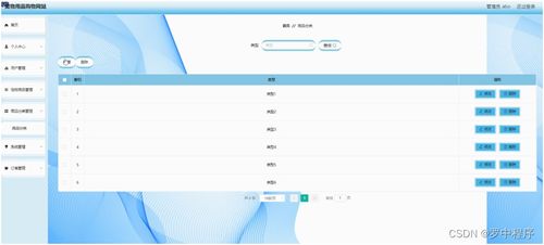 構建現代化寵物用品購物網站 Java、PHP、Node.js與Python技術選型分析